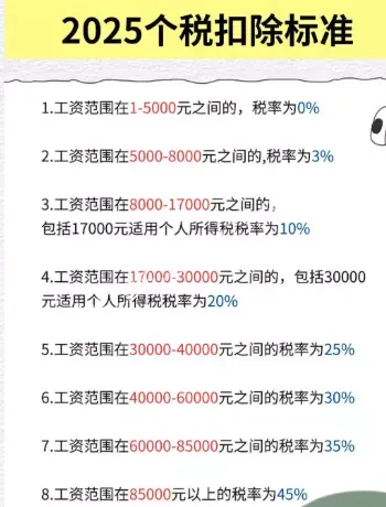6250元无需预扣适用范围